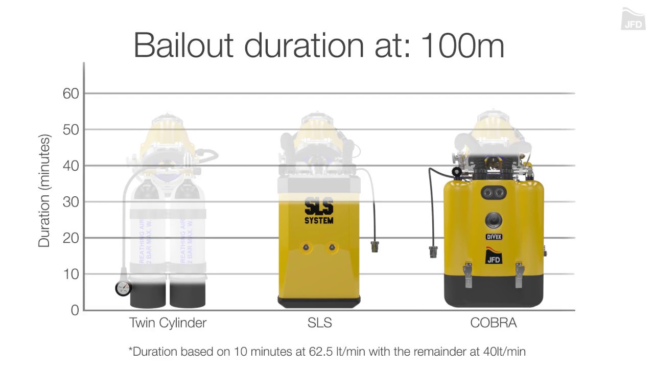 JFD COBRA Rebreather (Compact bailout rebreathing apparatus)