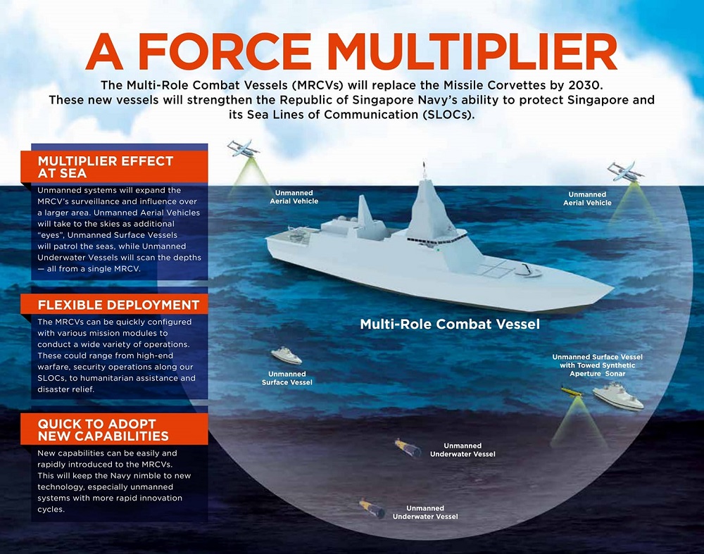 ST Engineering Awarded Republic of Singapore Navy Contract to Build Multi-Role Combat Vessels